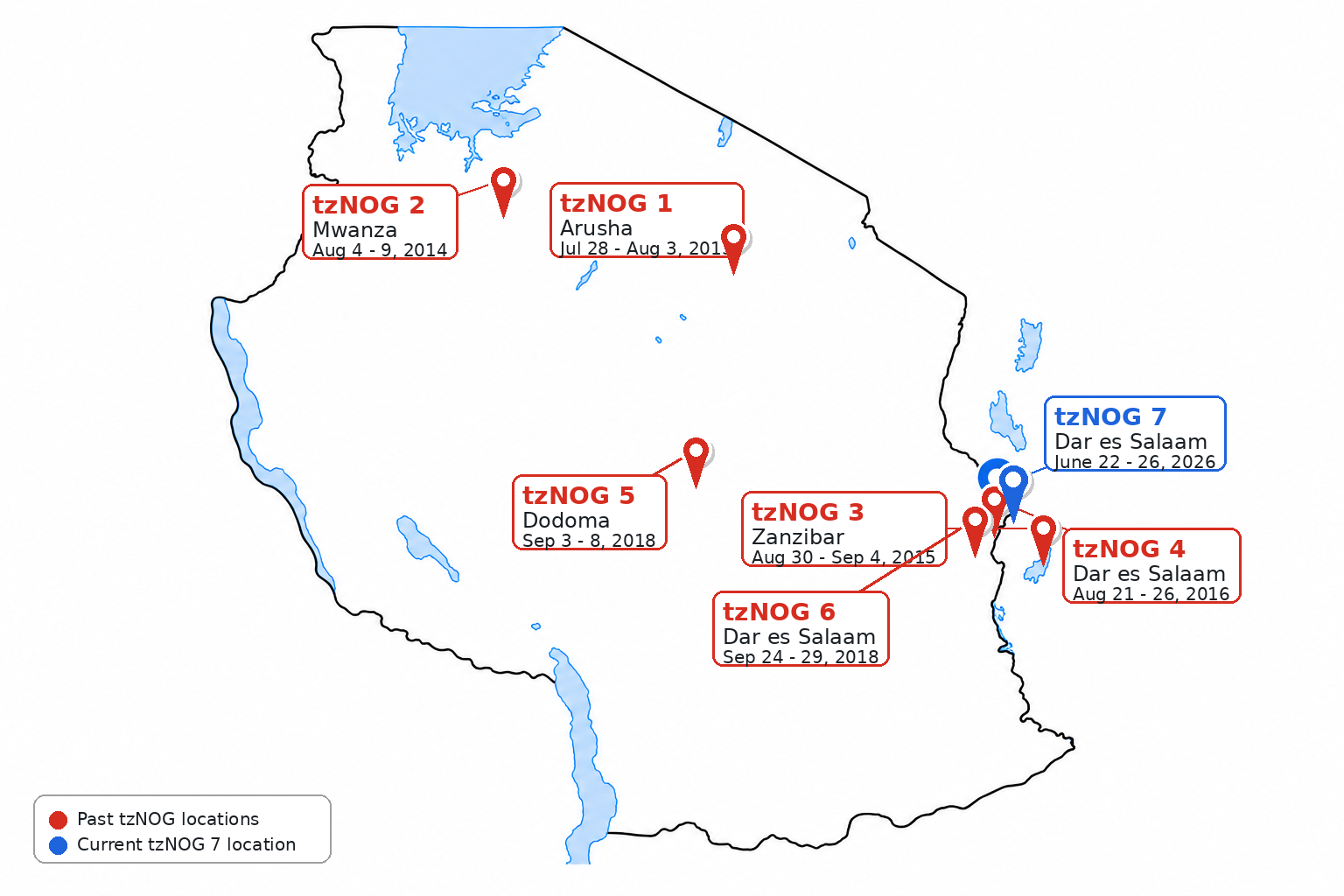 Map of Tanzania showing past tzNOG event locations in red and current tzNOG 7 in Dar es Salaam in blue